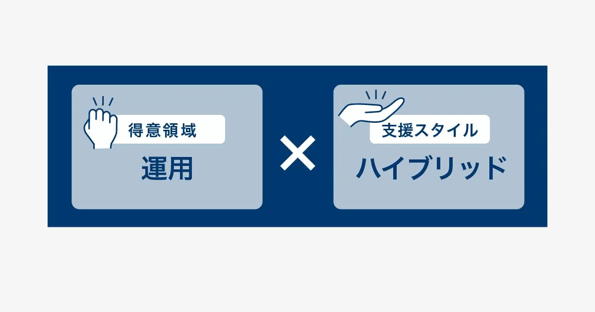 コクーの得意領域は運用、支援スタイルはハイブリッドであることを示す図