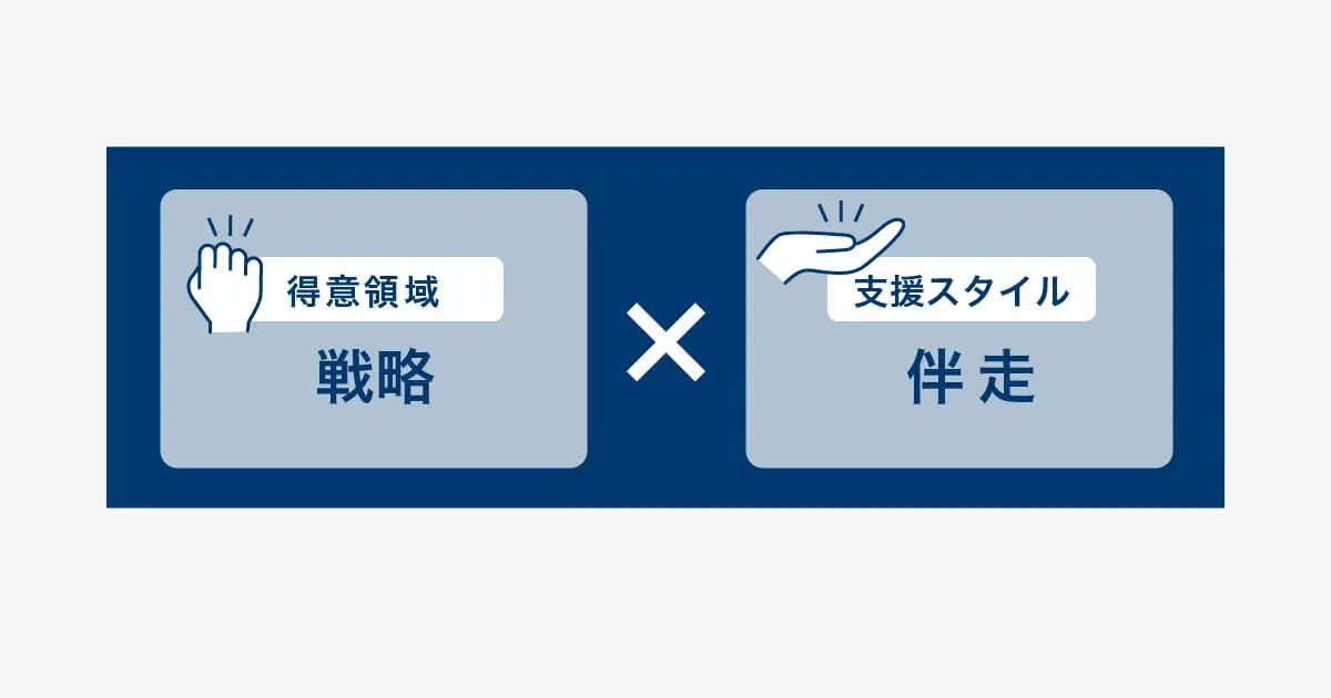 Sells upの得意領域は戦略、支援スタイルは伴走であることを示す図